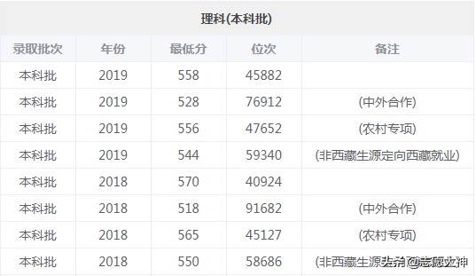 2020考生报山东师范大学必备数据资料（附详细专业分数线）