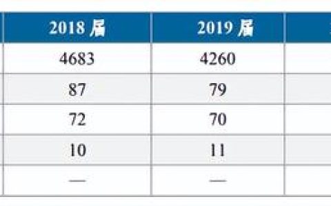 西安电力高等专科学校分数线(西安电力高等专科学校单招分数线)