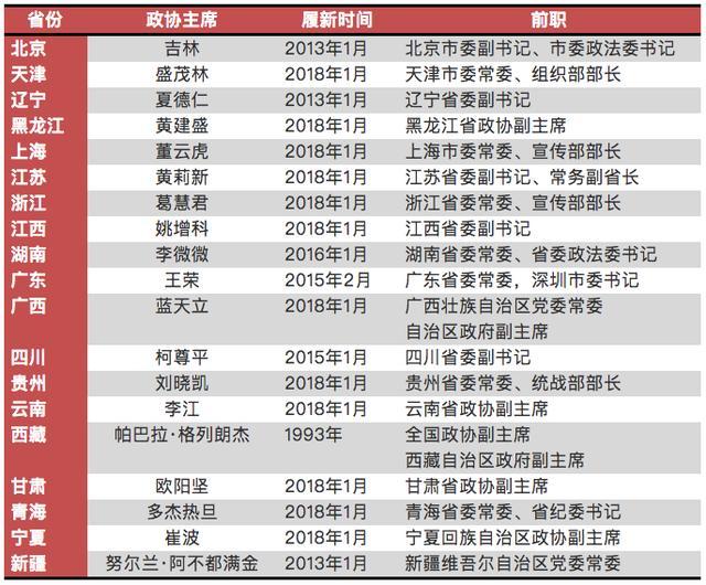 10地政协主席跨省履职