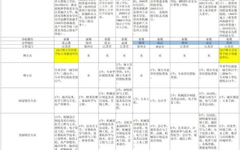 江苏二本院校排名(江苏二本院校排名表最新)