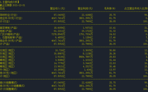 圣象0.7地板怎么样，大亚圣象属于什么股