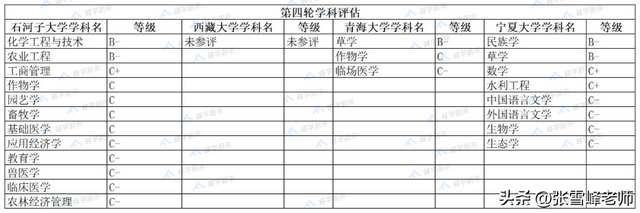 那些最容易被忽视的211大学……