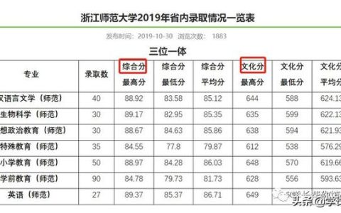 浙江师范大学三位一体