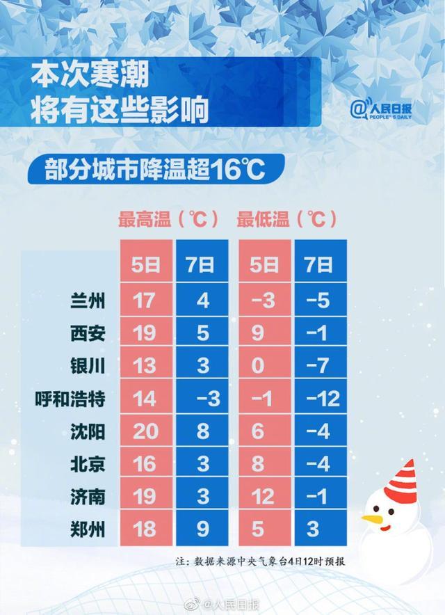 连海南都逃不过这次寒潮，收好这份御寒指南