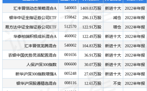 600030资金流向最新动态分析
