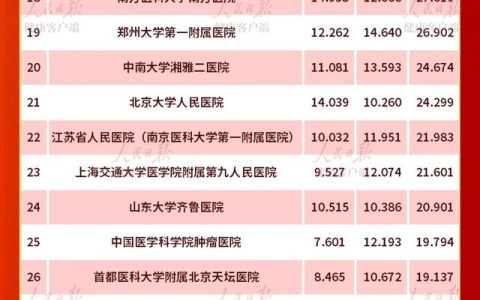 全国专科学校排名(全国专科学校排名前十)
