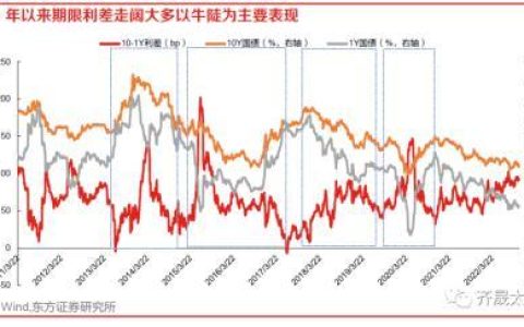 金融界如何提高投资收益率