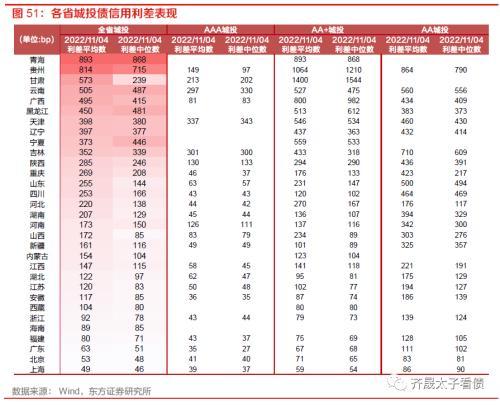 趋势与拐点——固定收益2023年度投资策略