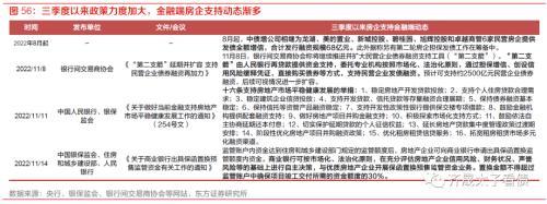 趋势与拐点——固定收益2023年度投资策略