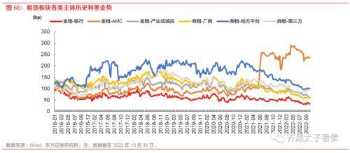 趋势与拐点——固定收益2023年度投资策略