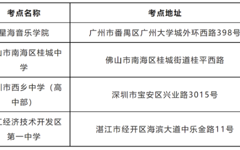 广东舞蹈学校(广东舞蹈学校)