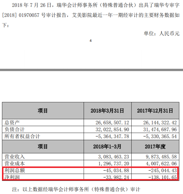 嘉凯城近6亿元高溢价收购两笔影院资产 开辟“第二战场”