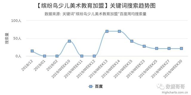100个教育加盟品牌近期网民搜索趋势「第三集」