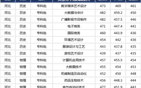 北京职业技术学校(北京职业技术学校招聘)