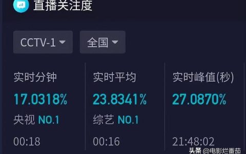 2020年春晚明星名单曝光
