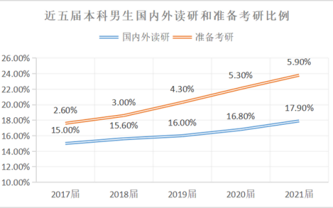 最新信息管理与信息系统专业排名