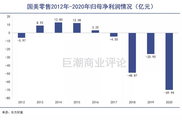 苏宁国美之争，迎来了大结局