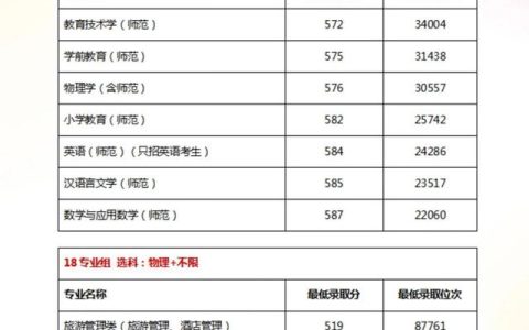扬州大学专业(扬州大学专业组代码)
