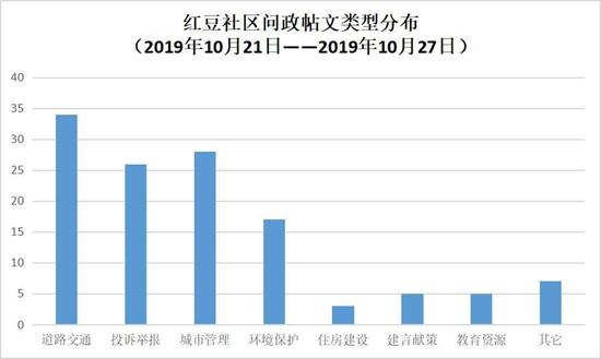「问政广西」来宾安装大量交通摄像头为创收？交警发公开信回应质疑