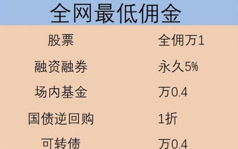 如何使用ETF来改善投资组合的风险管理