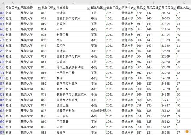 2022年福建高考集美大学招生录取大数据，全网最全集美大学数据