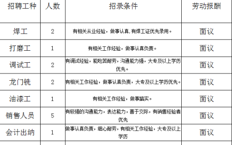 昆山凯博怎么样，博望区有多少家企业