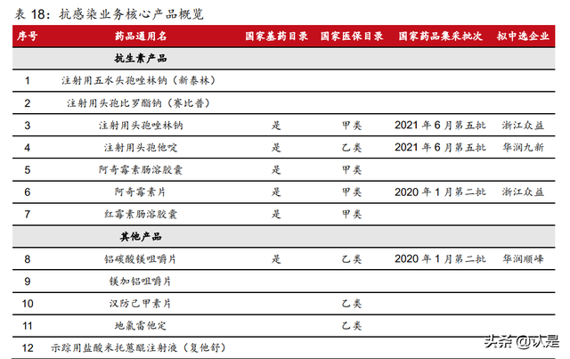 华润三九研究报告：非处方药品牌龙头，中药配方颗粒创优