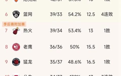 NBA东部的最新排名（NBA东部最新排名出炉）