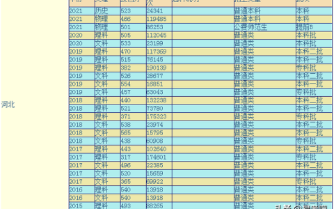 廊坊师范学院专科(廊坊师范学院专科分数线高吗)