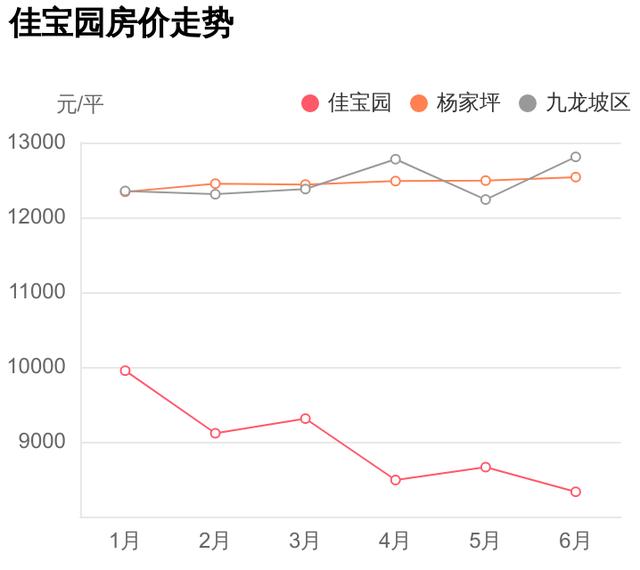 均价是给外行人看的，内行人都看这些，佳宝园小区评测