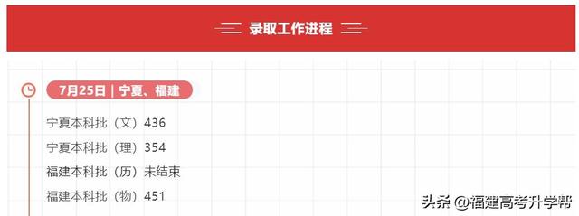 陆续公布！2022福建本科批投档线汇总！福建3所高校发布征求计划