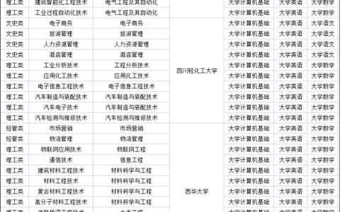 绵阳师范学院专科(绵阳师范学院专科招生代码)