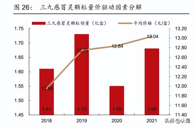 华润三九研究报告：非处方药品牌龙头，中药配方颗粒创优