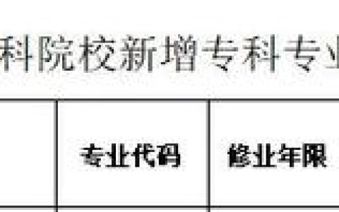 河北经贸大学专科(河北经贸大学专科批多少分)