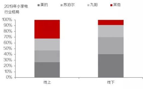 奥克斯养生壶怎么样，小熊电器创意小家电新势力