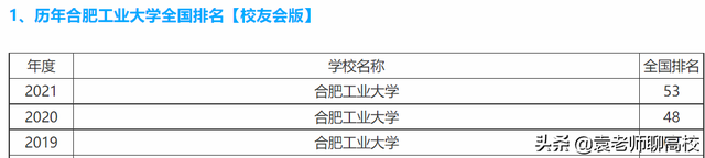 合肥工业大学与北京工业大学，同为211工业高校，谁的实力更强？