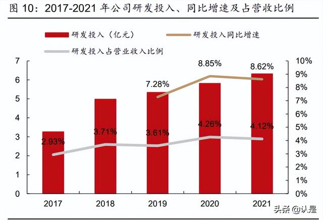 华润三九研究报告：非处方药品牌龙头，中药配方颗粒创优