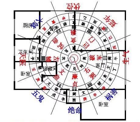 迷信吗？怎样利用风水布置客厅的八个方位！