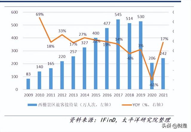 中青旅研究报告：休闲景区龙头，静待疫后复苏