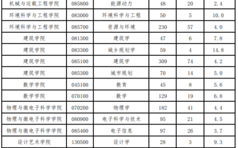湖南大学考研网(湖南大学考研网上确认照片要求)