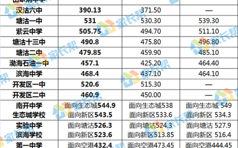 2019年中考学校录取分（2019年中考学校录取分统计）