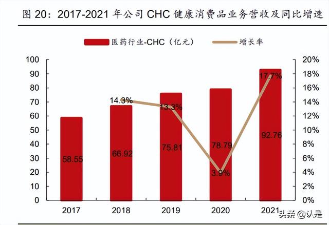 华润三九研究报告：非处方药品牌龙头，中药配方颗粒创优