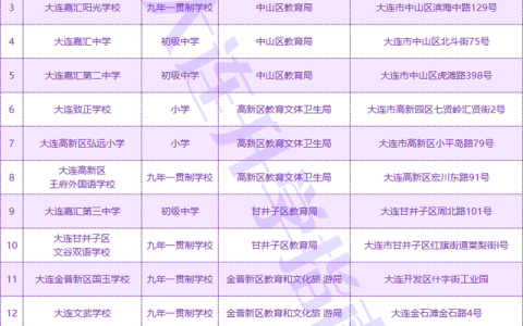 瓦房店学校(瓦房店学校食堂招聘做饭)