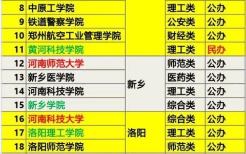 平顶山学院招生网(平顶山学院医学院招生)