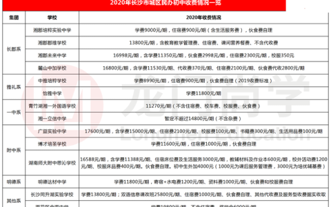 长沙广益中学(长沙广益中学录取分数线2023年)