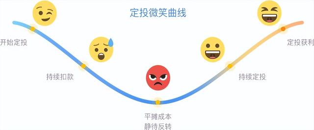 适合普通人的长期投资方法，超全指南