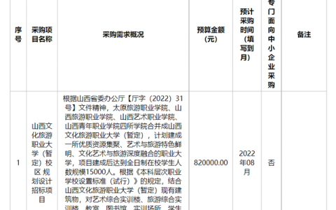 太原大学专科(太原大学专科的录取分数线是多少)