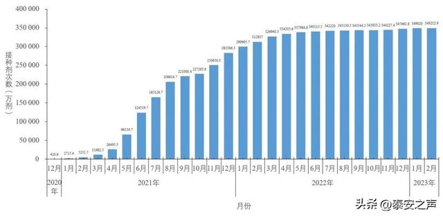 中疾控发布：全国新型冠状病毒感染疫情情况