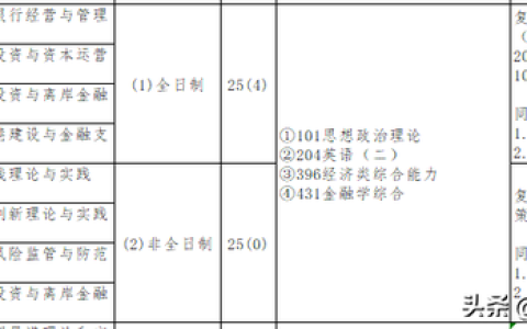 海南大学专业(海南大学专业一览表)