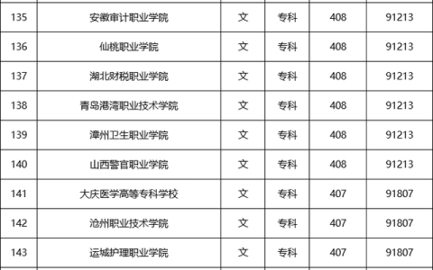 420分能上什么大学(考研420分能上什么大学)